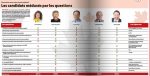 Les candidats médusés par des questions sur leur circonscription