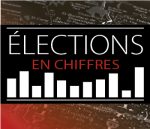 Bécancour-Nicolet-Saurel en un coup d’oeil